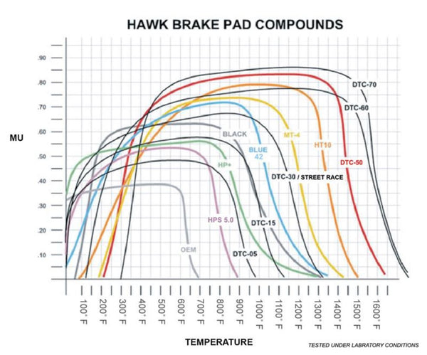 2014-2019 Fiesta ST Hawk HPS 5.0 Front Brake Pads *FREE SHIPPING*